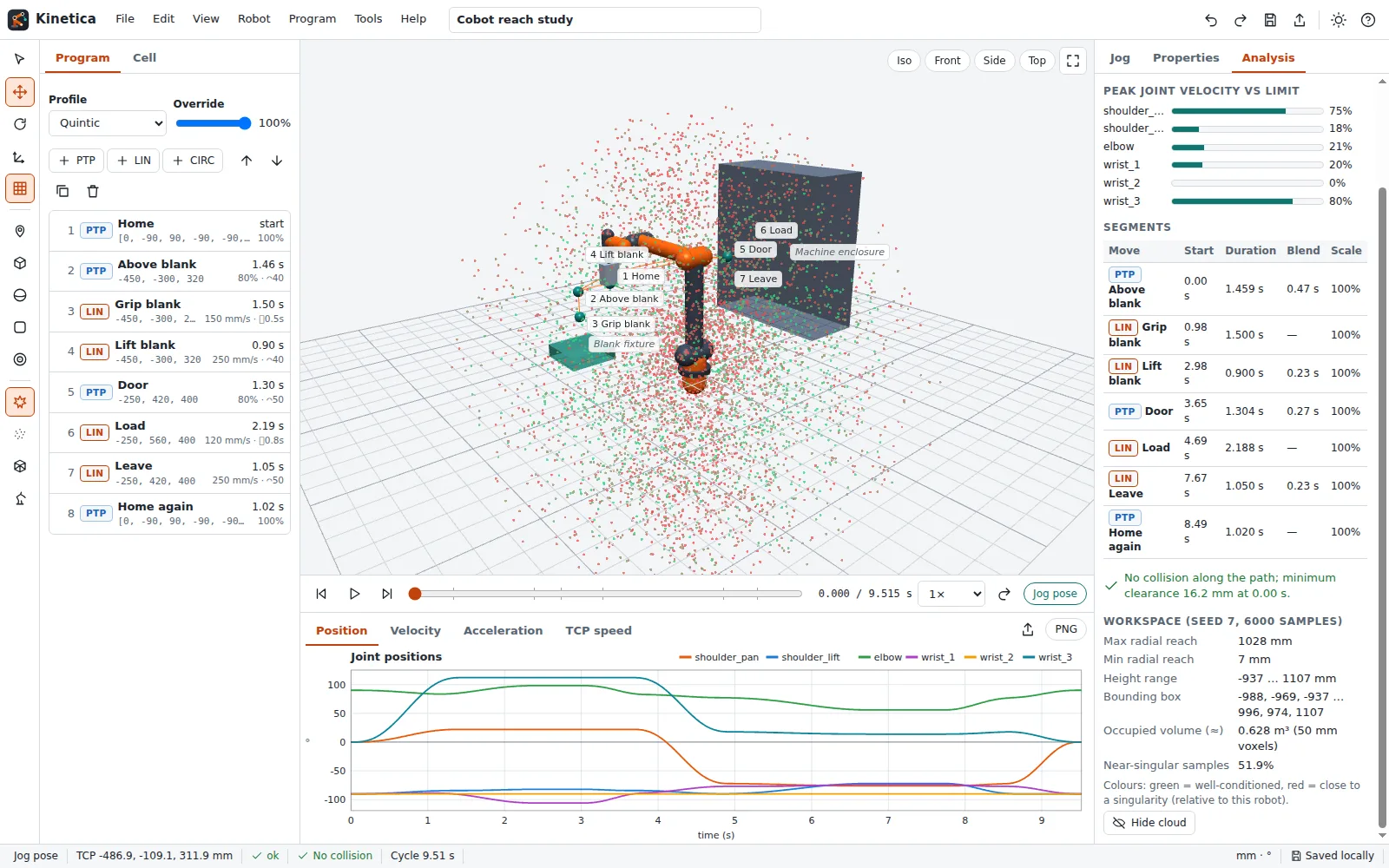 Workspace point cloud coloured by manipulability